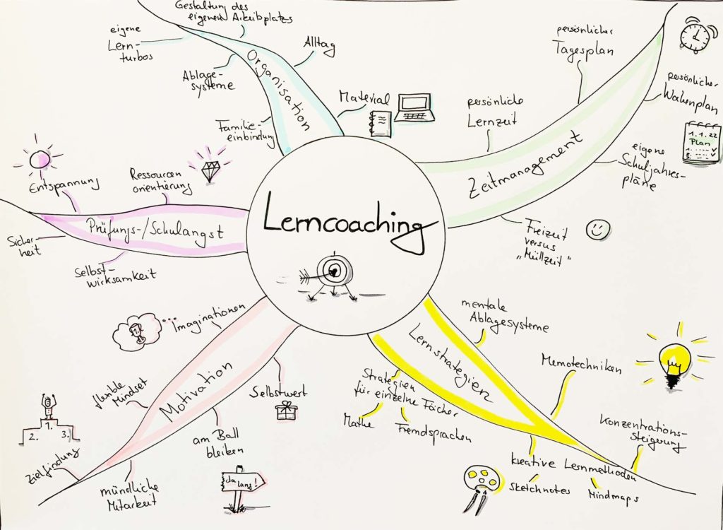 lerncoaching-in-hamburg